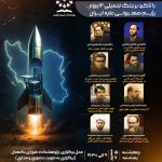 بررسی تطبیقی حکمرانی در وضعیت اضطراری و جنگی